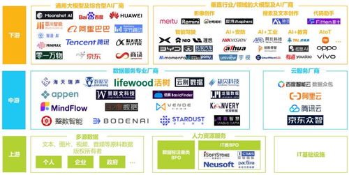 中國(guó)AI基礎(chǔ)數(shù)據(jù)服務(wù)行業(yè)發(fā)展前景展望與信息咨詢(xún)服務(wù)的戰(zhàn)略機(jī)遇