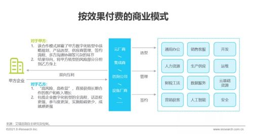 《艾瑞咨詢(xún)2021年中國(guó)企業(yè)服務(wù)研究報(bào)告》發(fā)布 洞察信息咨詢(xún)服務(wù)新趨勢(shì)