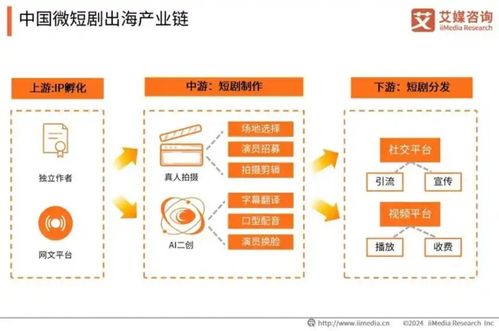 中國(guó)微短劇市場(chǎng)邁向千億規(guī)模，信息咨詢(xún)服務(wù)迎發(fā)展新機(jī)遇